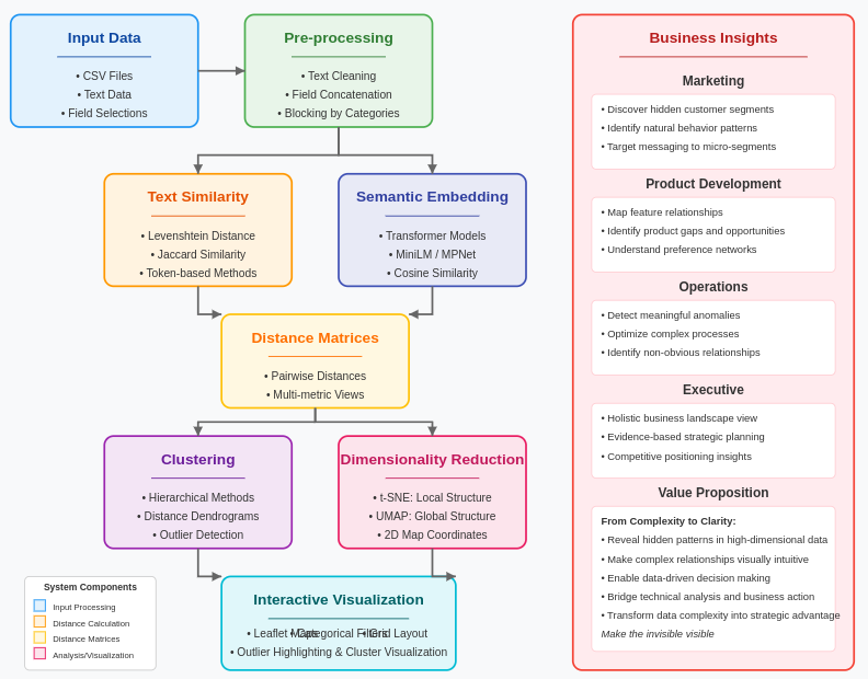 DeepScope Architecture - Data Visualization Pipeline