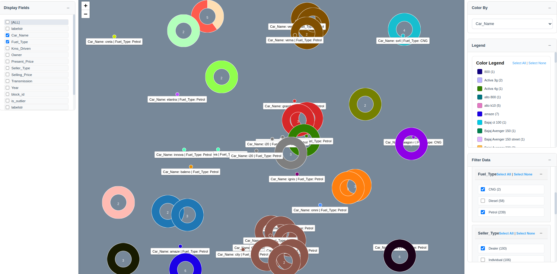 DeepScope - Data Visualization and Manifold Learning